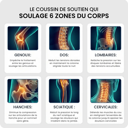 Coussin de Genoux Orthopédique