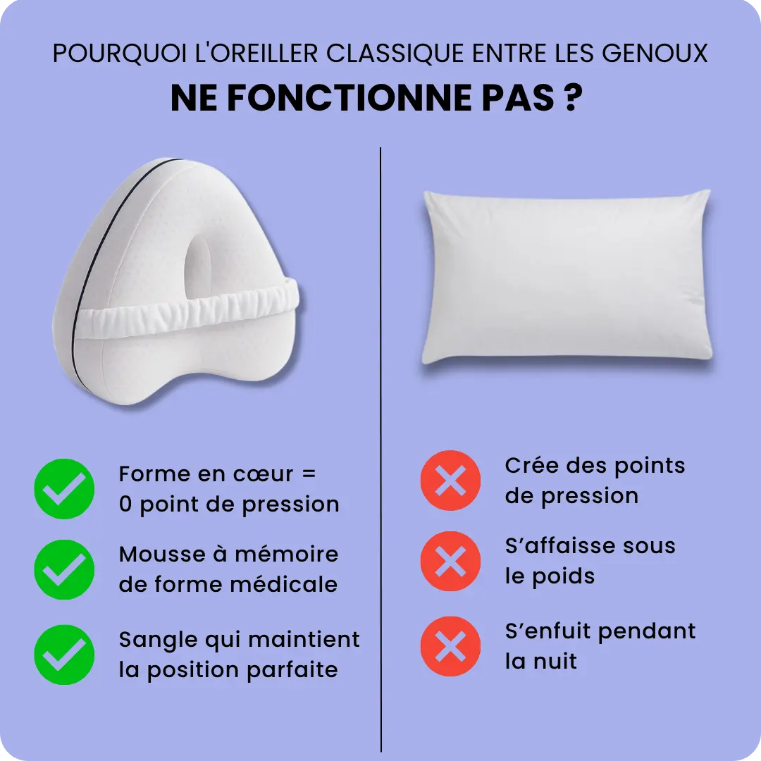 Coussin de Genoux Orthopédique